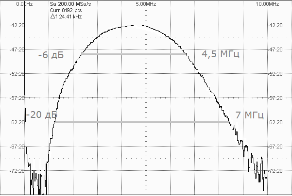  спектральная характеристика П113-5,0-12-М20 TOFD